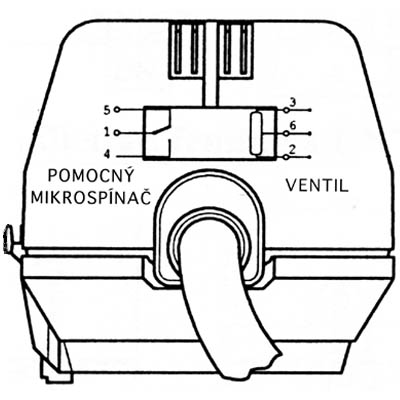 Fig6