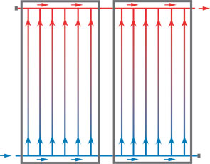 Hydraulic connection of KPS11 and KPC collectors