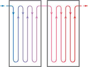 Hydraulic connection of KPS collectors
