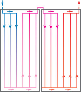 Hydraulic connection of KPW collectors