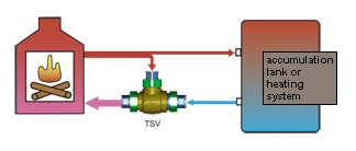 with mixing valve TSV